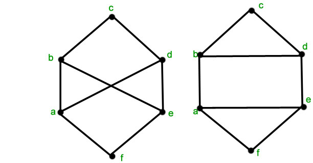 数学|图同构和连通性 - 芒果文档